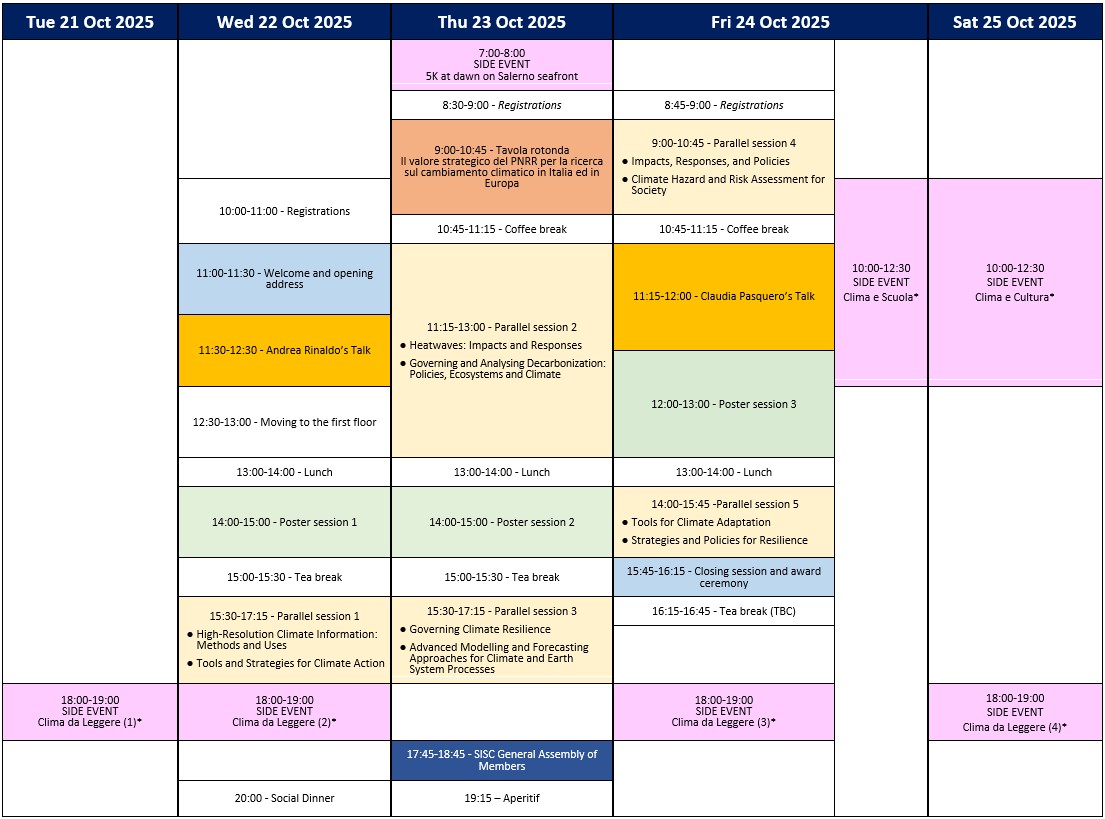 Programme overview