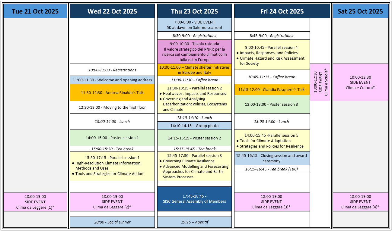 Programme overview