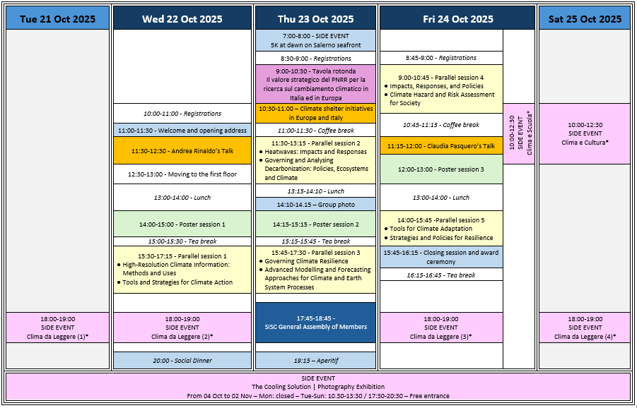 Programme overview