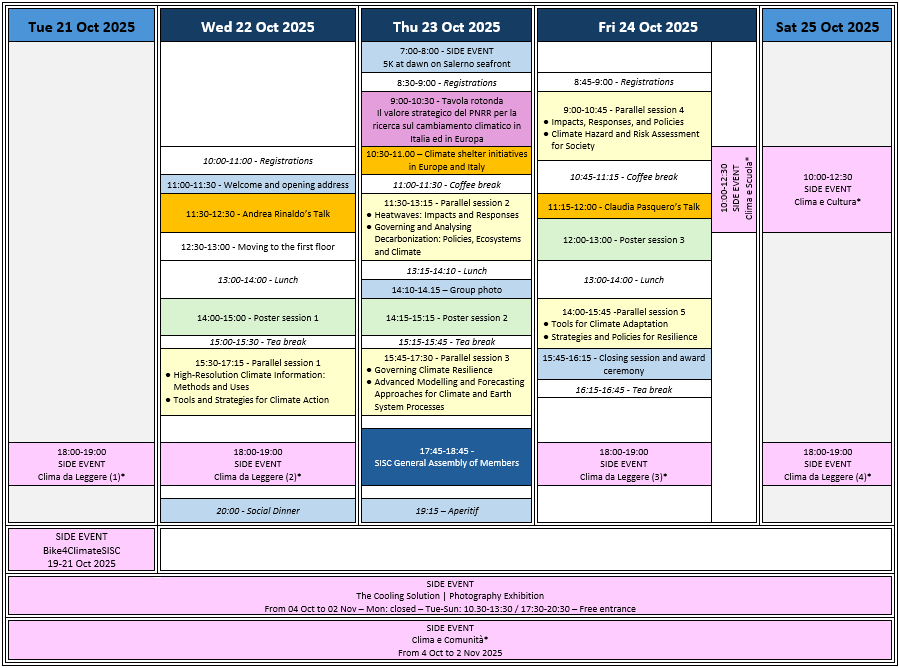 Programme overview