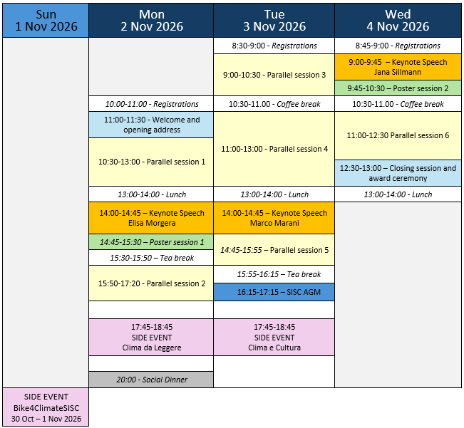 Programme overview